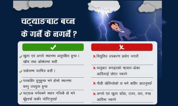 चट्याङबाट बच्न के गर्ने ?