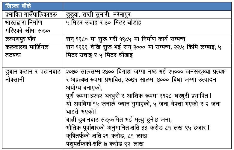 laxmanpur_dam_noksani-1720444043.jpg